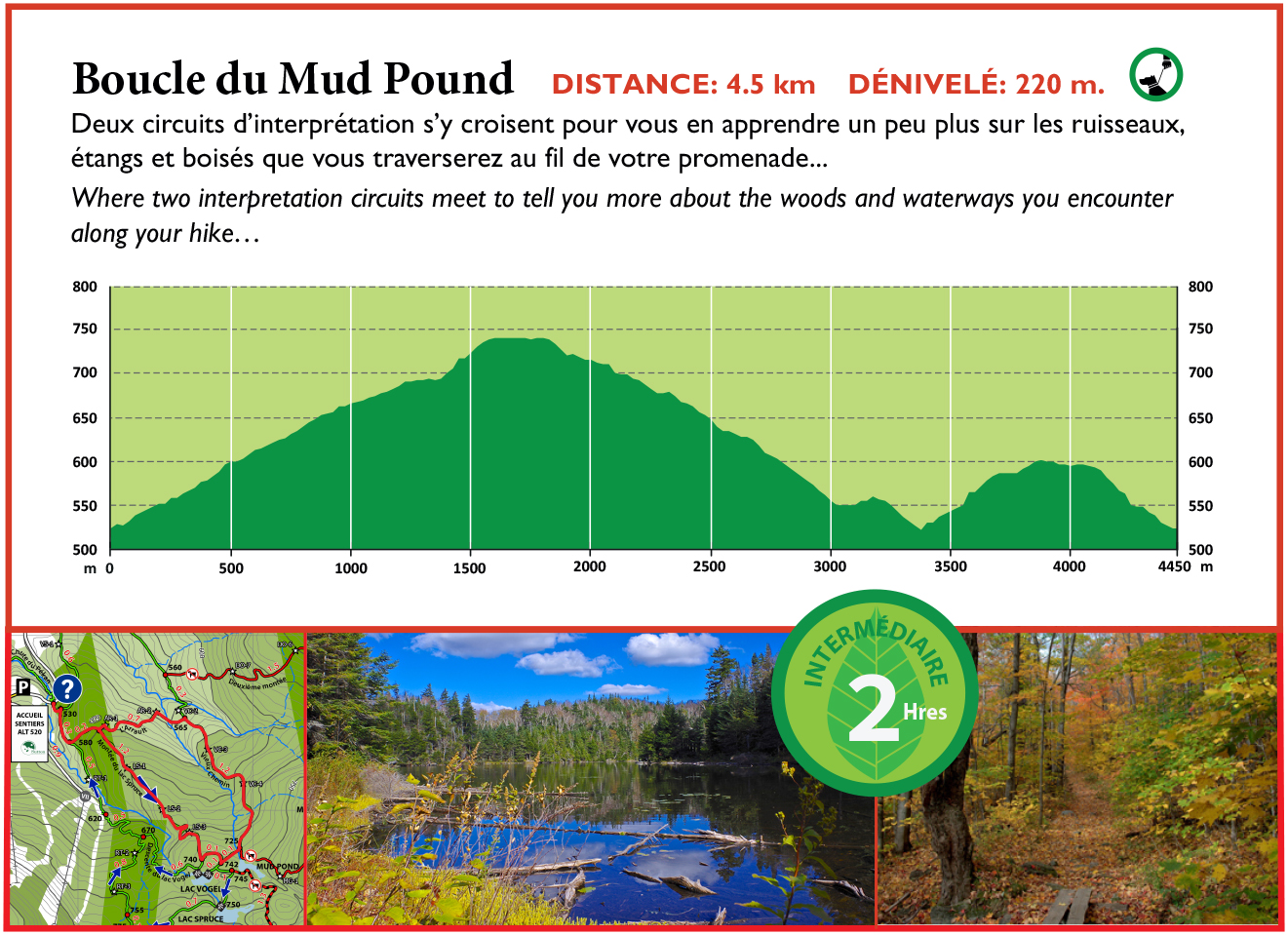 Carte boucle du Mud pound