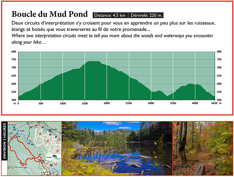 Carte boucle du Mud pound